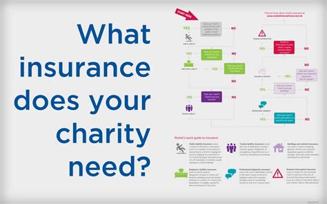 compare charity insurance|Charity insurance .